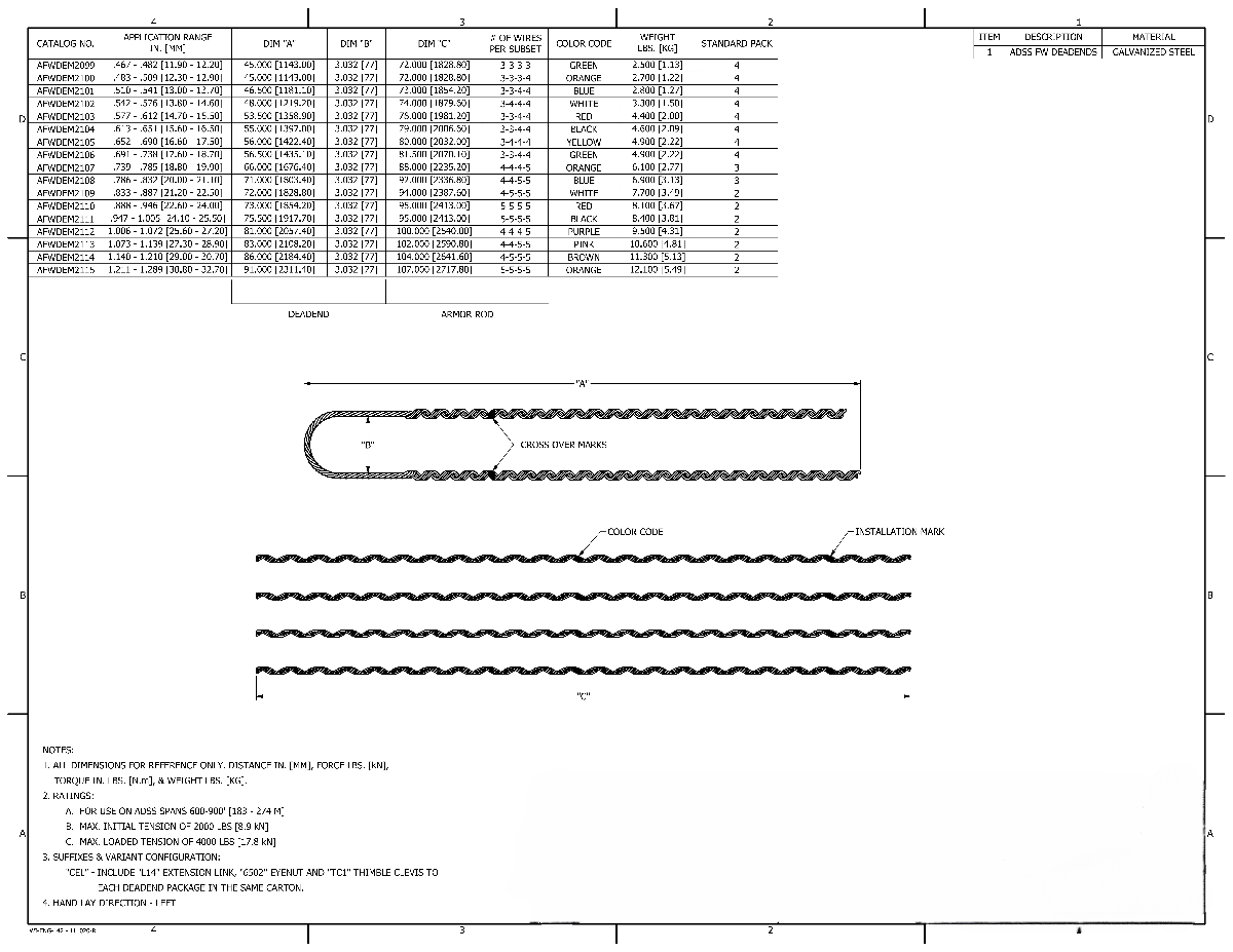 ADSS Formed Wire Deadend, Medium Tension, 1.211-1.289 ADSS Formed Wire Deadend, Medium Tension, 1.211-1.289